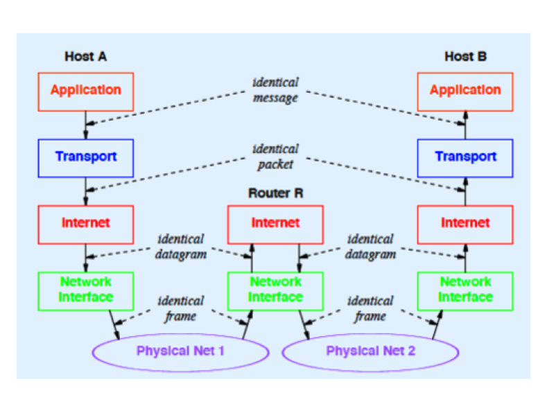 tcpip-stack