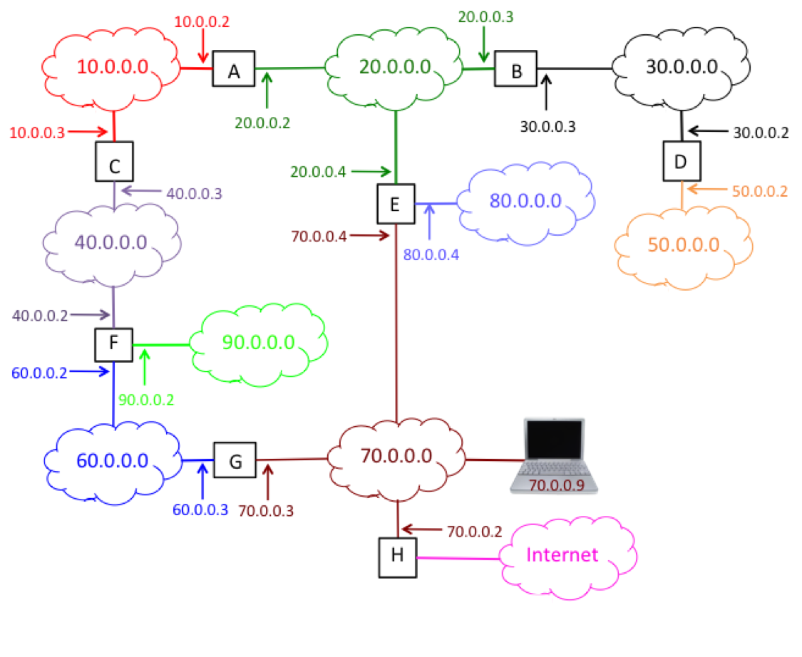 HW4 Network
