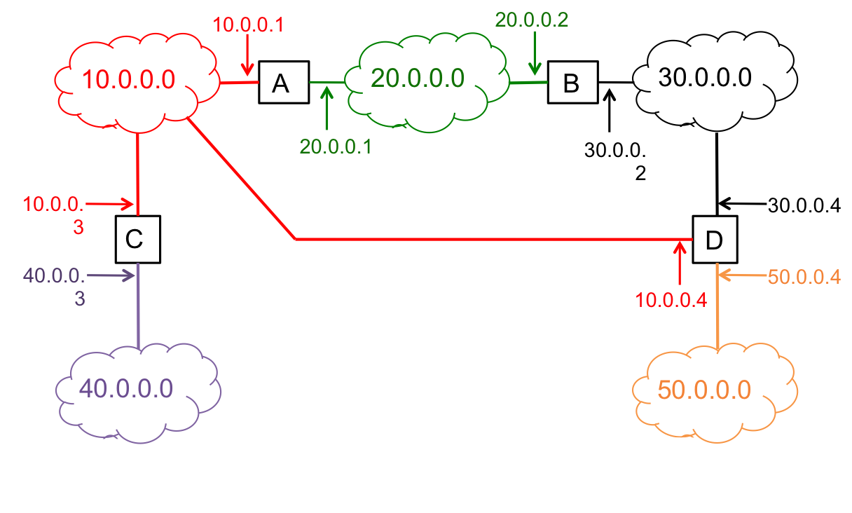 network